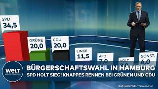 WAHL IN HAMBURG: Erste Prognose! SPD holt Sieg! Showdown zwischen Grünen und CDU - AfD abgeschlagen