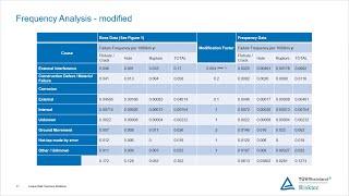 WEBINAR - The Straight and Narrow - Pipeline and route QRA