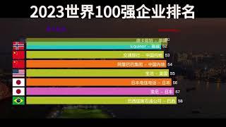 2023世界100强企业排名