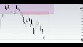 AUDCAD trade & analysis