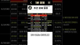 [주간 경제 일정] #엔비디아 실적발표 | 월요일 휴장 | 4월 PCE