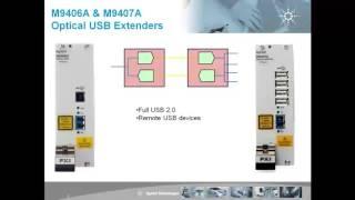 Operation and Configuration of Optical Extensions for Instrumentation (OXI)