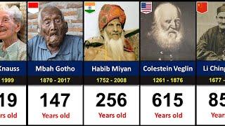 Oldest People in The World History