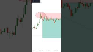 Why This 'Bearish Harami' Pattern Could Cause A Market Crash