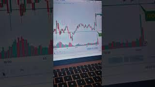 120 pips victory Lap in gold trading #forex #gold #xauusdsignal #xauusd #trading #trade