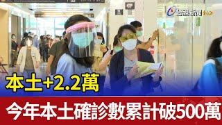 本土+2.2萬  今年本土確診數累計破500萬