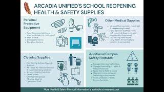 Arcadia Unified Safety Measures and Protocols