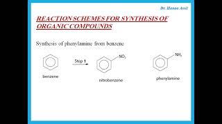 Organic Synthesis -  A2 Chemistry -  Dr  Hanaa Assil