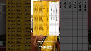 17-6-2025 Kerala lottery guessing #shorts