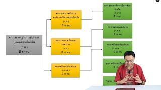 ติว ภาค ก ท้องถิ่น ปี 66 - 67 / พ.ร.บ บริหารงานบุคคลส่วนท้องถิ่น พ.ศ.2542 (คลิป 1/1)