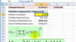 Unexpected loss (UL) of a portfolio of credit assets