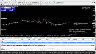 Live XAUUSD GOLD - My Trading Strategy- 7/3/25