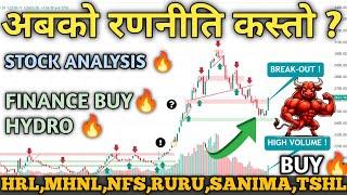 NEPSE Hits 2623: Nepal Share Market Trading Strategy | Financial & Technical Insights & Stock Picks!