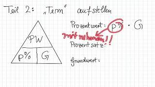 7. Klasse: Prozentrechnung mit Taschenrechner