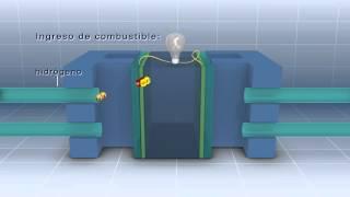 Pila Hidrógeno - CITEDEF - Ministerio de Defensa