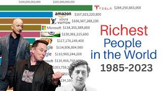 Richest People in the World | 1985-2023