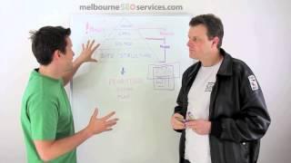 How To SEO Your Website.
