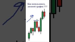 Как использовать дневной график по стратегии смарт мани? #смартмани #smartmoney #трейдинг #ордерблок