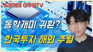 미국 급락에도 버티는, 악재보다는 호재에 강한 코스피... 추가 반등 할까?