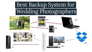 Best Backup System for Wedding and Portrait Photographers (Post Production Secrets Step 1)