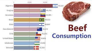 Top 10 Countries Eating the Most Beef Meat