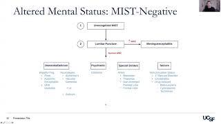 Approach to Altered Mental Status