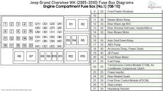 Jeep Grand Cherokee WK (2005-2010) Fuse Box Diagrams