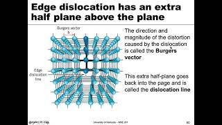 MSE 201 S21 Lecture 15 - Module 4 - Dislocations