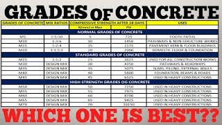 WHAT IS GRADES OF CONCRETE AND THEIR USES | WHICH CONCRETE GRADE IS BEST FOR HOUSE CONSTRUCTION