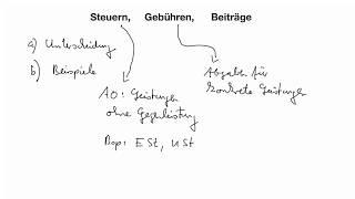 Was ist der Unterschied zwischen Steuern, Gebühren und Beiträgen? Geben Sie je zwei Beispiele!