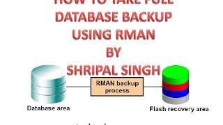 ORACLE TUTORIAL - Take full backup with archivelog file using RMAN