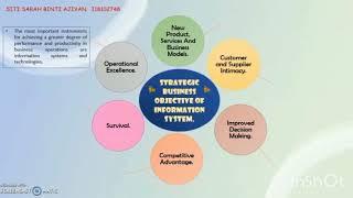 Strategic Business Objective of Information System (MIS)