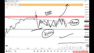 Tuesday Market Prediction For Nifty 50 & Bank Nifty 22 October 2024 | Nifty Analysis for Tomorrow