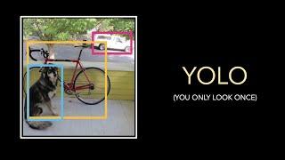 How YOLO Object Detection Works