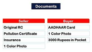 Second-Hand Bike Registration in Bihar​सेकंड हैंड बाइक रजिस्ट्रेशनDocuments Cost and Full Process