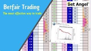 Betfair trading | The most effective way to trade | Cold trading / Trading order flow