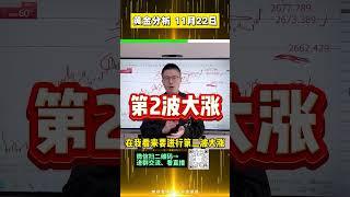 黄金再涨20美金！正式开启第二波大涨！#外汇 #国际金价 #黄金 #外汇黄金