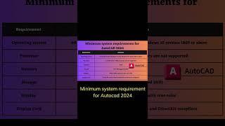 Can Your PC Run AutoCAD 2024? Here Are the Minimum System Requirements. #autocad #autocad2024