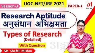 Types of Research Aptitude Best Explained !! सरल शब्दों में अनुसंधान अभिक्षमता के प्रकार | Shefali