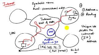 C16 2 Internet stack