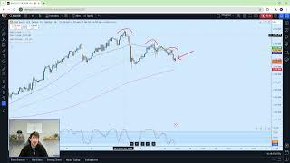 XAU/USD Gold Live Strategy & Analysis Today | Oct-Nov 2024