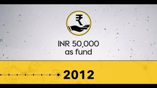 Journey of TYC Communication | 2012 to 2022