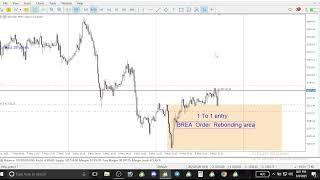 UNIQUE MONEY CONCEPTS MetaTrader 5 (MT5)Gold Live Entry