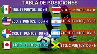 RESULTADOS, TABLA DE POSICIONES JORNADA 5 OCTAGONAL CONCACAF 2021 | PROXIMOS PARTIDOS JORNADA 6