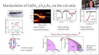 Anna Böhmer - Iron-based superconductors: Materials, magnetism and tuning methods