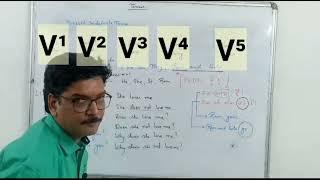 MASTERING TENSES | PART -1 | BY R.K JOSHI SIR