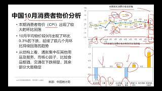 本周经济数据分析：物价环比全面下跌，10月略微证伪早期经济反转，各位需谨慎乐观！