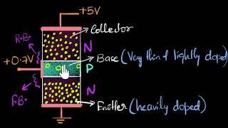 Parts of a transistor | Class 12 (India) | Physics | Khan Academy