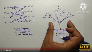 Convolution Encoder - Part 1 - Trellis diagram, State diagram, Code tree