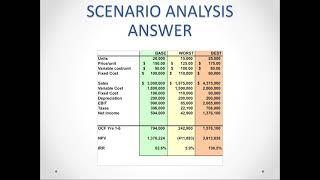 Chapter 11: Project Analysis and Evaluation